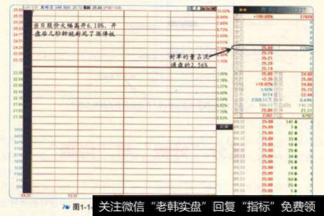 奥特迅在2011年8月23日涨停当时的封单近3万手