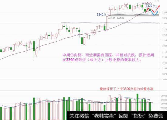 [給自己一個機會]機會在下跌中孕育，請做再出手準備