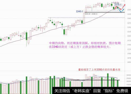 [给自己一个机会]机会在下跌中孕育，请做再出手准备