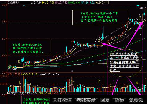 关键点分析