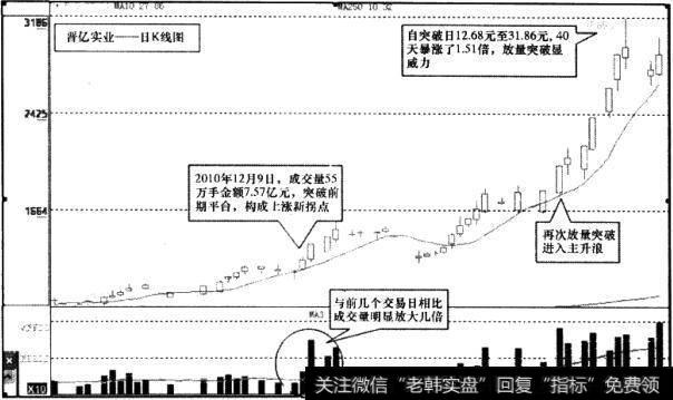 晋亿实业(601002)日K线图