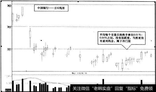 中国银行(601988)日K线图