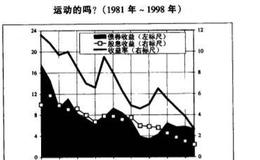 对收益率做出的四项测试分别得出了哪些结论？