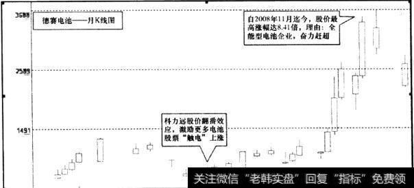 德赛电池(000049)月K线图