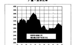 股票经纪人之间对关于q的争论有哪些？