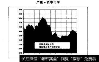 股票经纪人之间对关于q的争论有哪些？