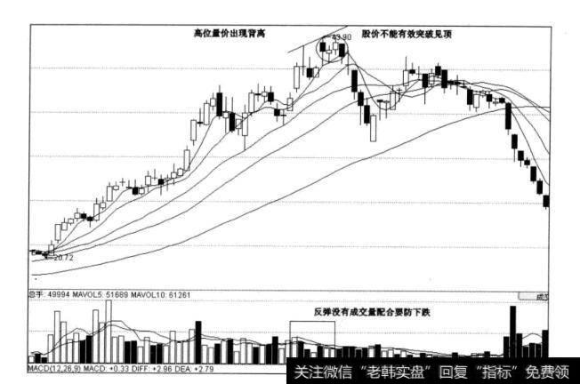 图7-24大元股份日线图