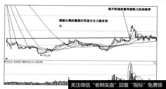 图R-1南京高科日线图
