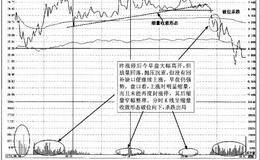 龙头股卖出与风险控制及其操作案例图解