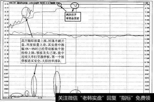 图4-108中科三环(000970)2010年10月21日即时走势