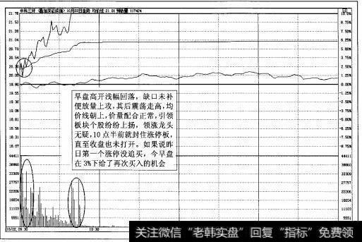 图4-109中科三环(000970)2010年10月22日即时走势图