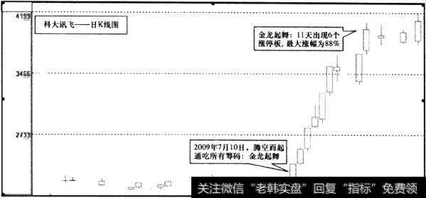科大讯飞(002230)日K线图