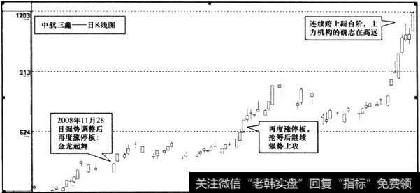 中航三鑫(002163)日K线图