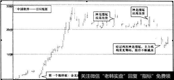 中国软件(600536)日K线图