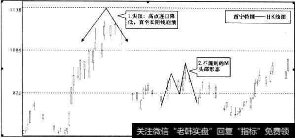西宁特钢(600117)日K线图