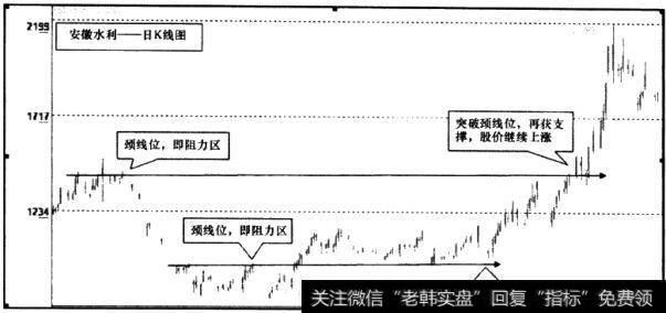 安徽水利(600502)日K线图