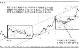 均衡和非均衡平衡状态的结构分析方法