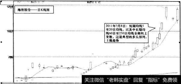 海欣股份(600851)日K线图