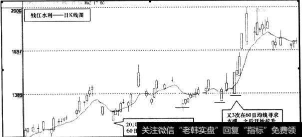 钱江水利(600283)日K线图