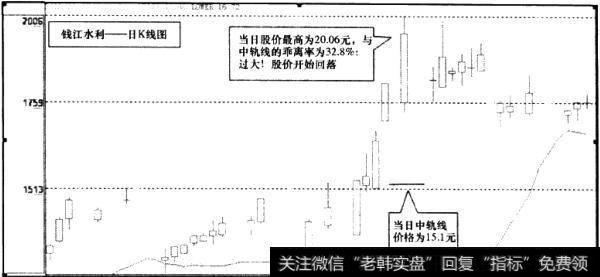 钱江水利(600283)日K线图2