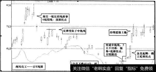 南风化工(000737)日K线图