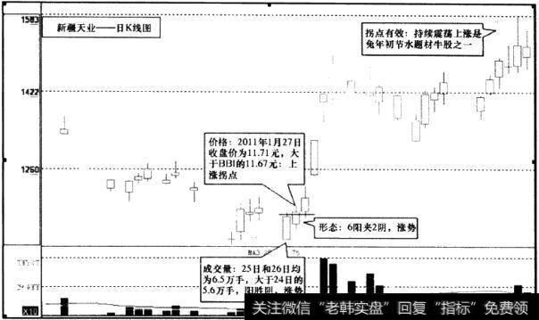 新疆天业(600075)日K线图