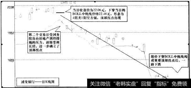 浦发银行(600000)日K线图3