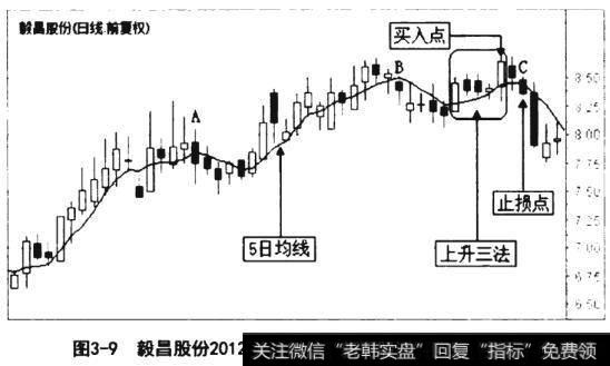 毅昌股份2012年6月5日至2012年8月14日的日K线图