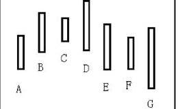 <em>缠论形态学</em>K线的包含处理：K线包含处理的顺序