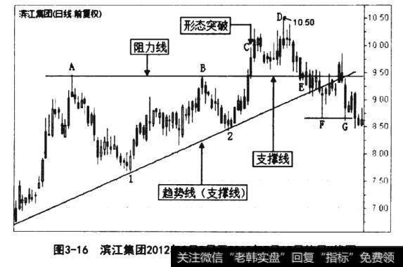 滨江集团2012年2月9日至2012年7月17日的日K线图