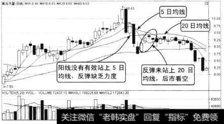 青岛双星2009年10月至2010年12月的走势，该股均线系统呈现多头排列，走势积极向多。