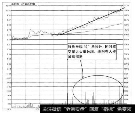 武汉中商在2010年8月16日的分时走势图，从图上可以看到开盘后股价维持横盘震荡，均价线走平。