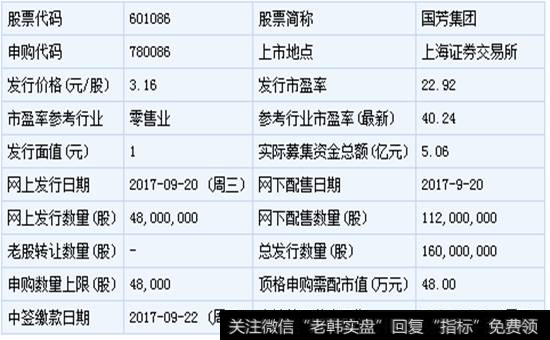國芳集團股票|國芳集團和銘普光磁9月20日申購指南（附打新攻略）