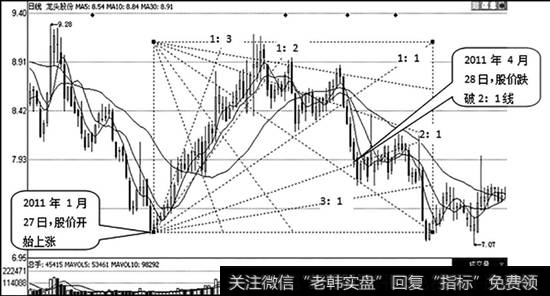 <a href='/gushiyaowen/289750.html'>龙头股</a>份（600630）日K线走势图