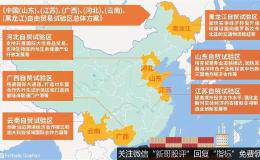 新一批自贸试验区花落山东、江苏等6省区（附最新各区概念股名单）