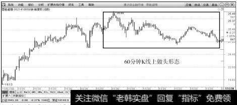 蓉胜超微（002141）2015年10月27日～12月25日60分钟K线上的走势图