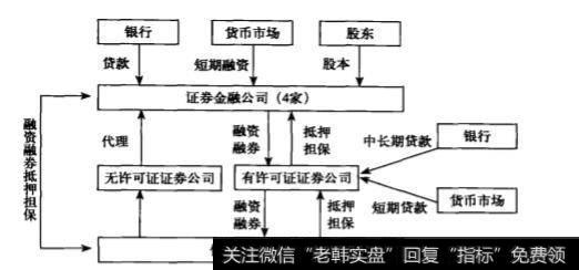中国台湾的信用交易模式是什么样的？