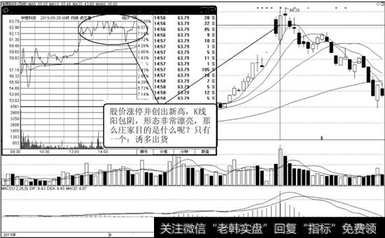 华懋科技（603306）K线走势图