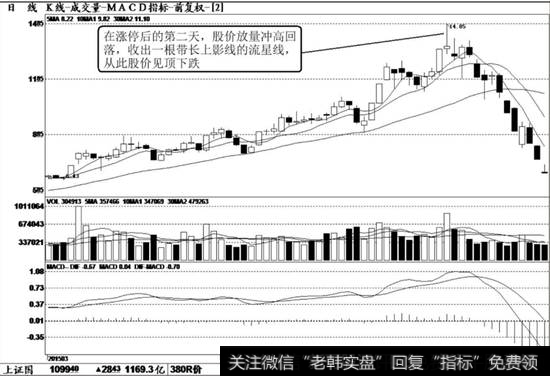 华塑控股（000509）K线走势图