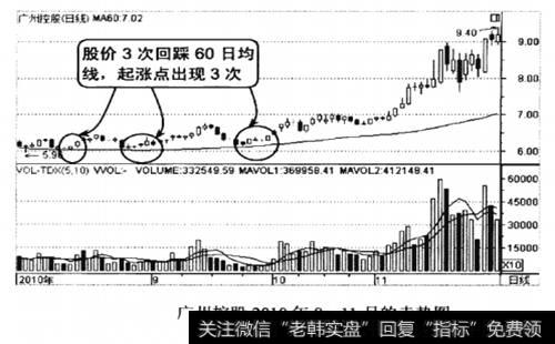 广州控股2010年8-11月的走势图
