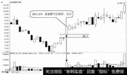 力合股份日K线