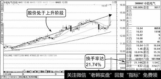 个股高换手率示意图