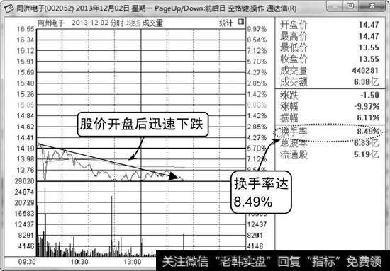 同洲电子分时走势图