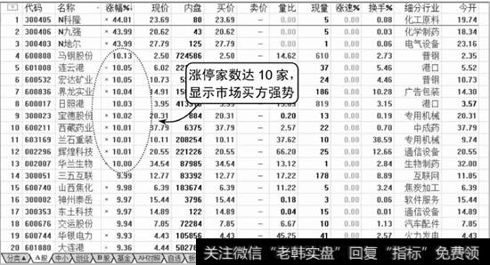 看懂分时图盘口指标从涨跌幅榜发现牛股_ 如何