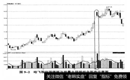 哈飞股份(600038) 2008年10月24日至2009年3月2日期间走势图