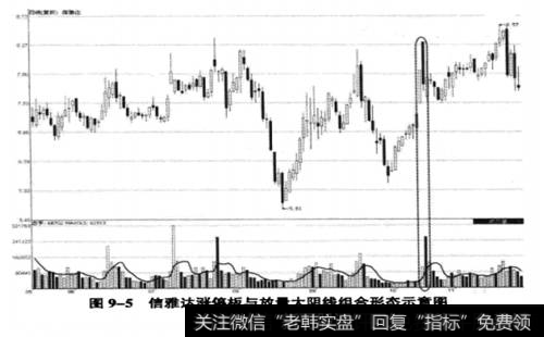 信雅达(600571) 2009年5月13日至2009年11月27日期间走势图