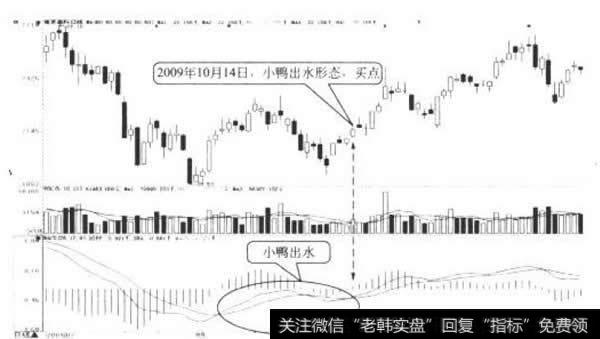 南京高科日<a href='/kxianrumen/289578.html'>k线</a>