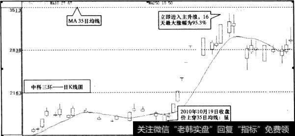 中科三环(000970)日K线图