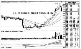 兴蓉投资K线图（2011.4-2011.7）的趋势是什么样的？
