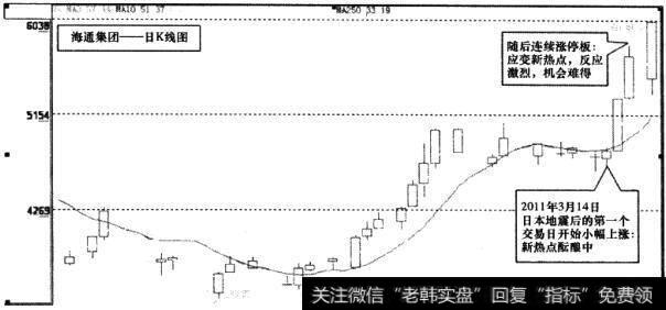 海通集团(600537)日K线图